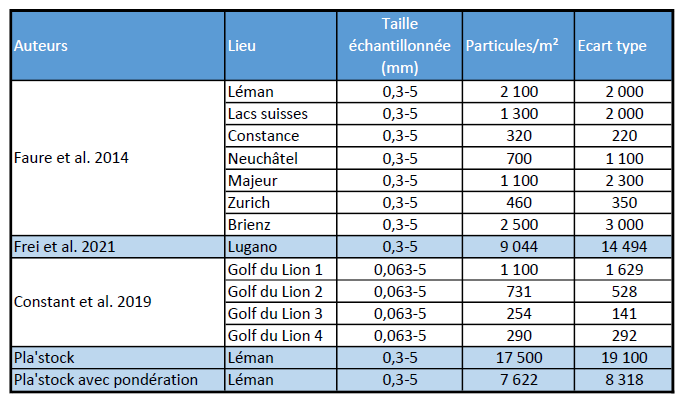 summary litter density