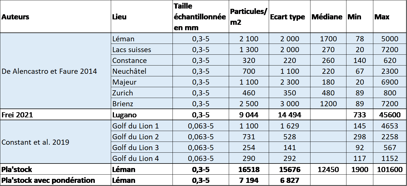 summary litter density