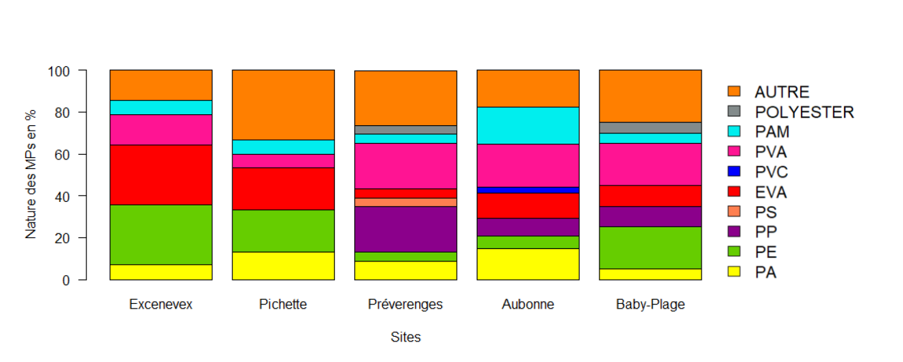 pie-chart of the ratio of mps size 63-500 um