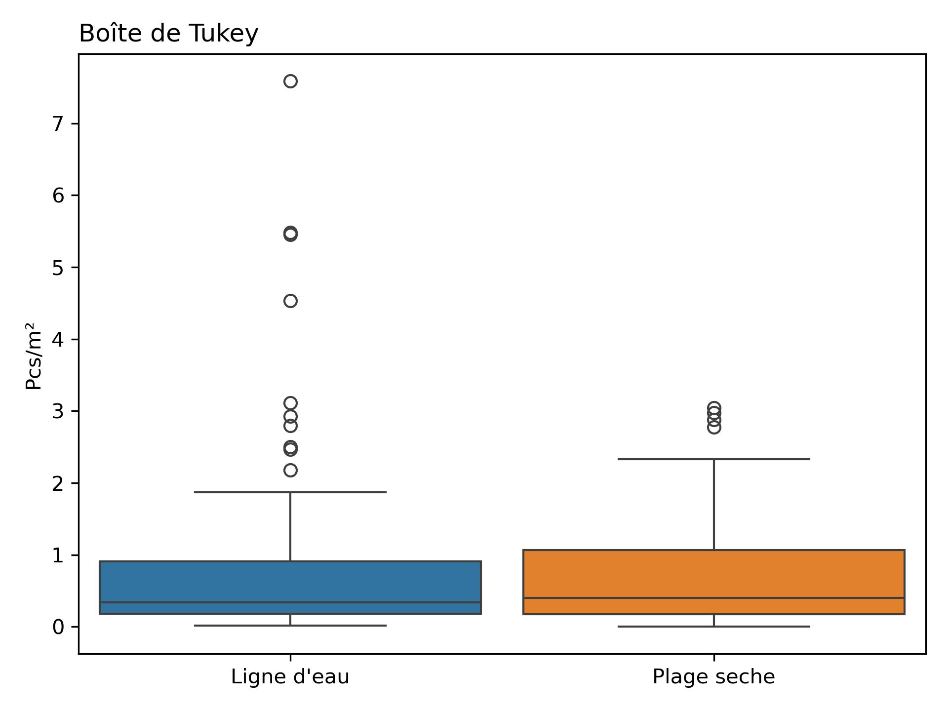 summary litter density