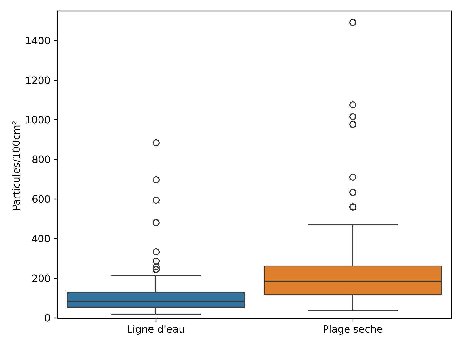 summary litter density